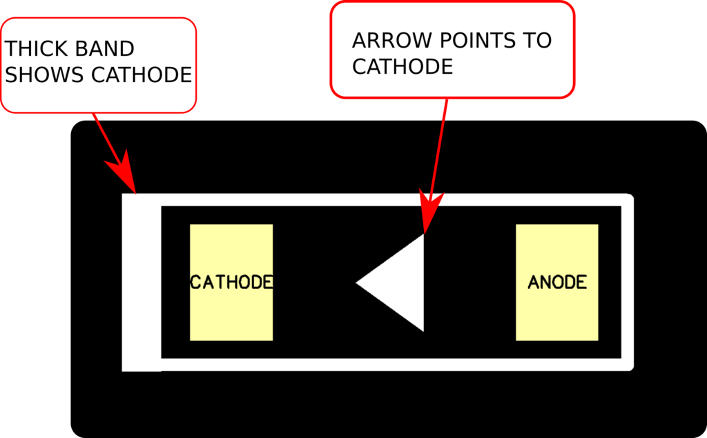 The Footprint Files – Diodes | MacroFab