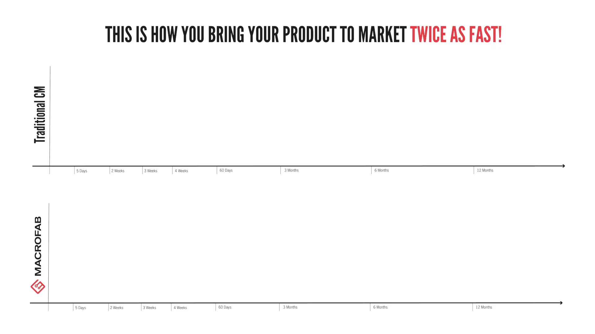 Contract Manufacturing Product to Market Animation